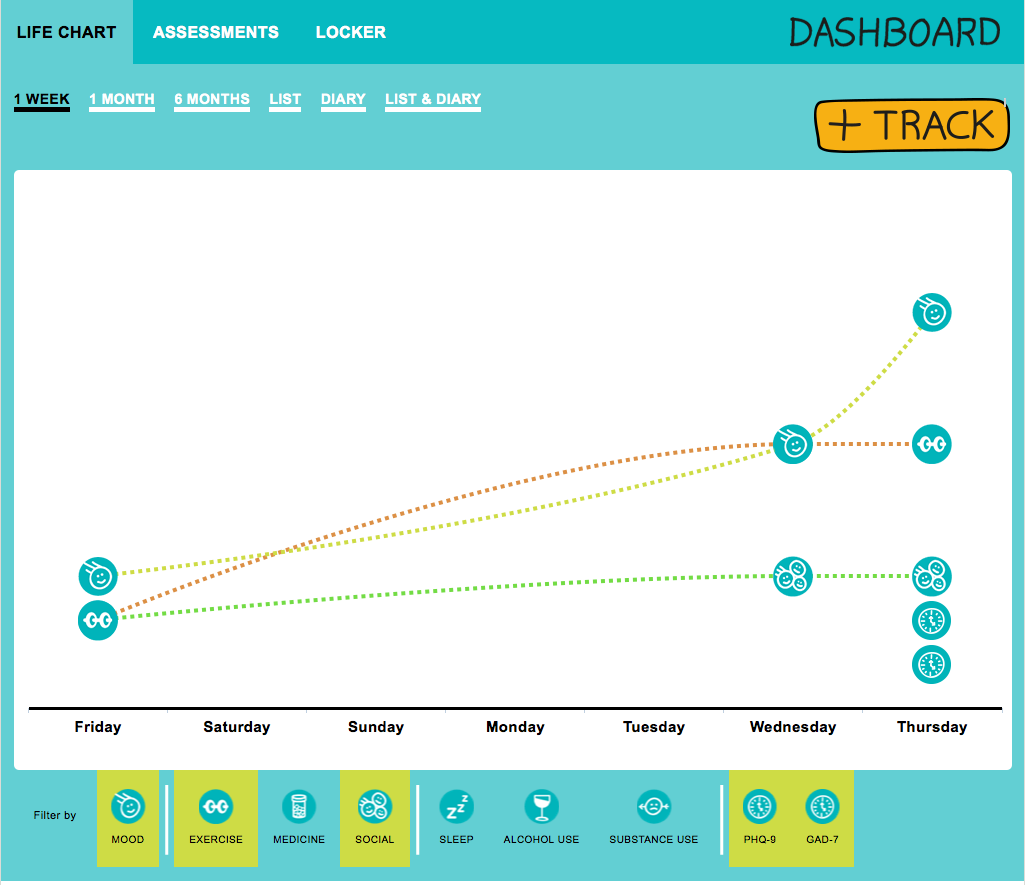 Screenshot of Lifechart section